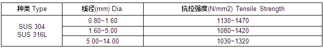 不锈钢光线材质线径强度